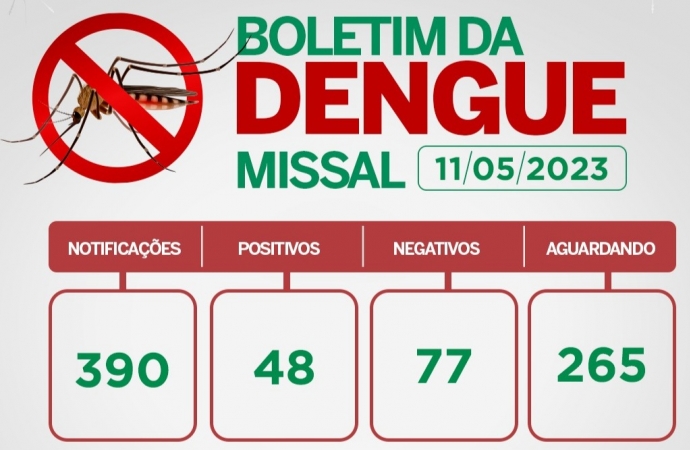 Missal decreta situação de epidemia de dengue no município