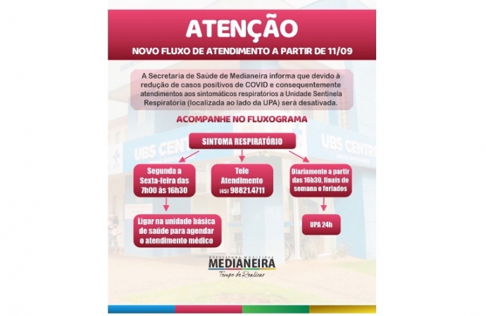 Novo fluxo de atendimento contra COVID-19 em Medianeira