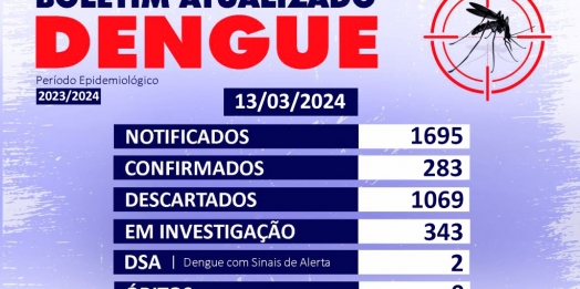 Alerta!: São Miguel do Iguaçu registra 2 casos de Dengue com Sinais de Alarme e chega a 283 casos confirmados