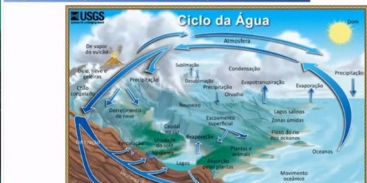 Docentes da região Oeste do Paraná participam de webinar sobre a importância das águas subterrâneas