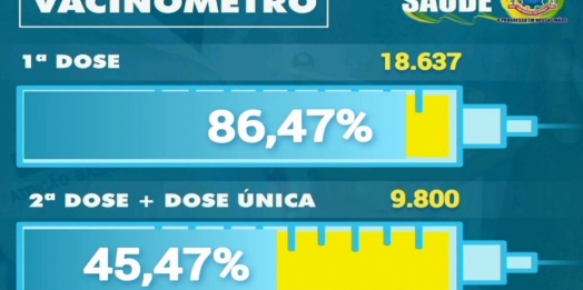 Mais de 45% do público-alvo já tomou as 2 doses ou dose única contra Covid-19 em São Miguel do Iguaçu