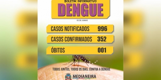 Medianeira divulga Boletim com 352 casos confirmados de Dengue
