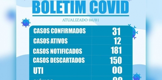 Medianeira divulga novo boletim da Covid-19