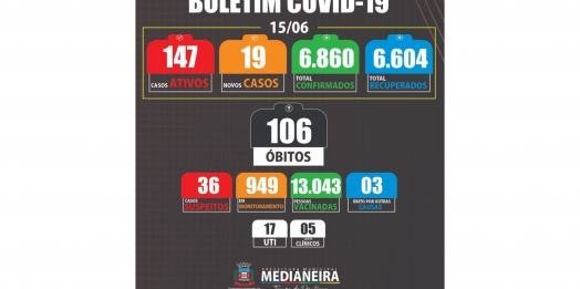 Medianeira registra duas mortes por COVID nesta terça-feira