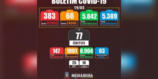 Medianeira registra mais um óbito por COVID-19