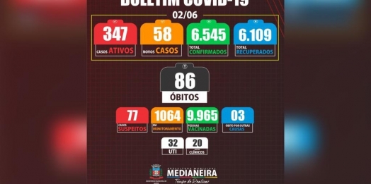 Medianeira registra mais um óbito por COVID-19
