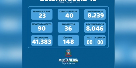 Volta a aumentar casos de Covid em Medianeira