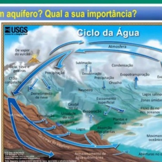 Docentes da região Oeste do Paraná participam de webinar sobre a importância das águas subterrâneas