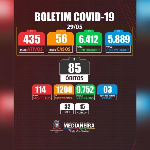 Duas novas mortes por Covid 19 em Medianeira