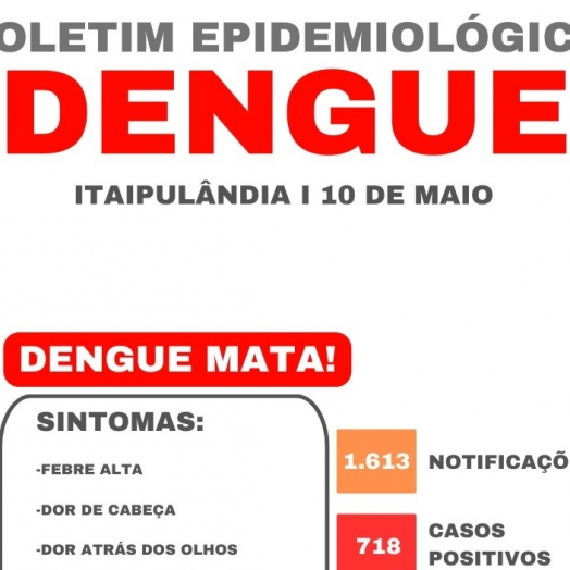 Itaipulândia chega a 718 casos confirmados de dengue; 351 estão em investigação