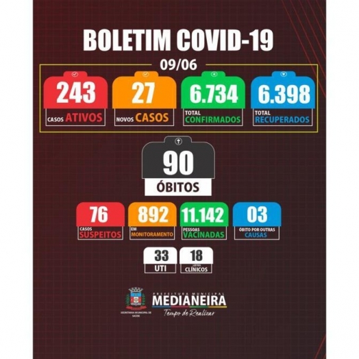 Leitos de UTI e Clínicos estão todos ocupados em Medianeira