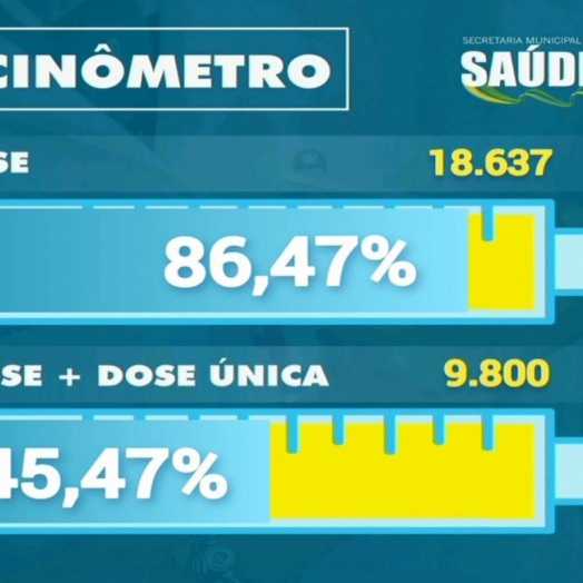 Mais de 45% do público-alvo já tomou as 2 doses ou dose única contra Covid-19 em São Miguel do Iguaçu