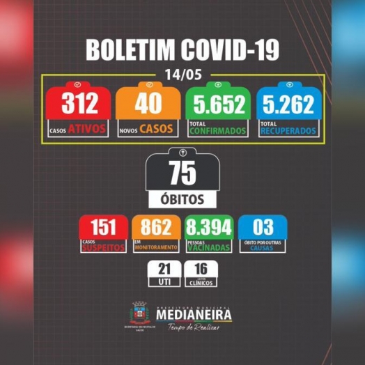 Medianeira confirma mais 40 novos casos de COVID-19