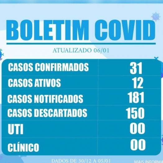 Medianeira divulga novo boletim da Covid-19