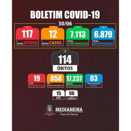 Medianeira registra mais três mortes por COVID-19, em um caso não havia comorbidades