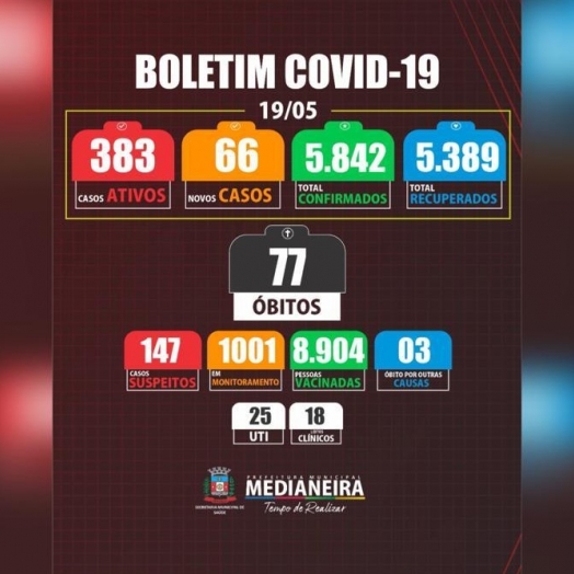 Medianeira registra mais um óbito por COVID-19