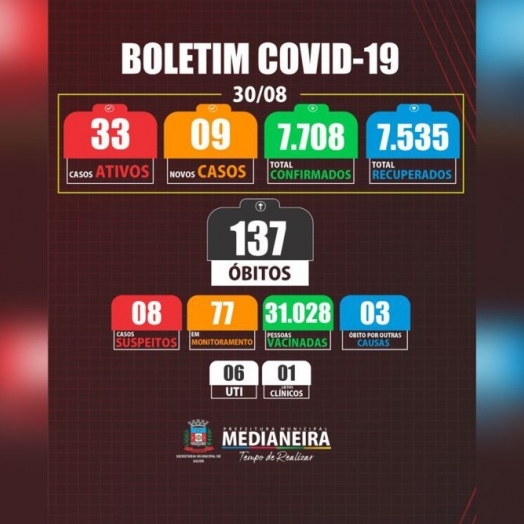 Medianeira registra nove casos positivos de COVID-19