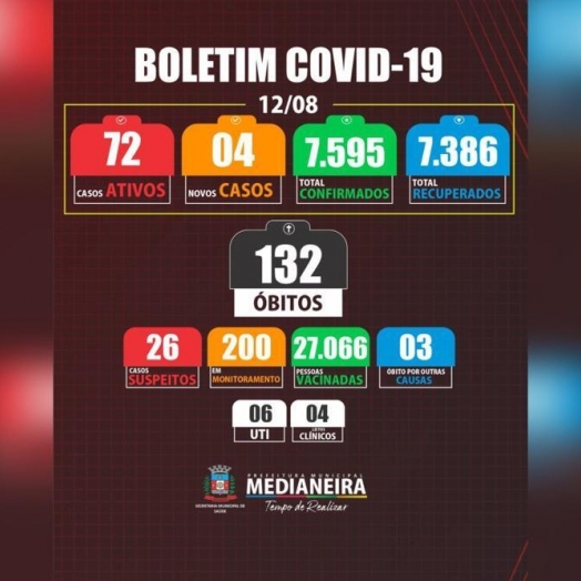 Medianeira registrou um óbito por COVID-19 nesta quinta-feira