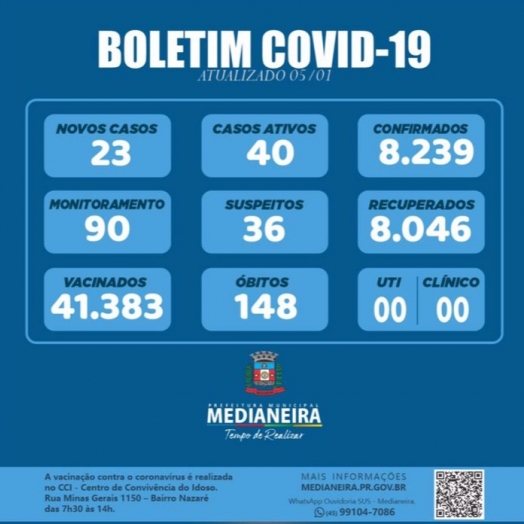 Volta a aumentar casos de Covid em Medianeira