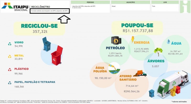 Coleta em 2019 - Imagem Assessoria Missal