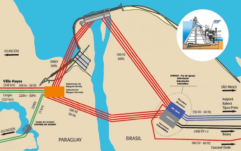 Desenho esquemático com transmissão da energia da Itaipu - crédito: Arquivo/Itaipu Binacional