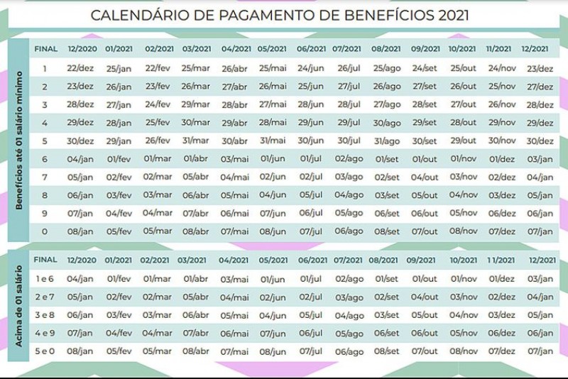 Calendário de pagamento de benefícios de 2021 - Instituto Nacional do Seguro Social - INSS