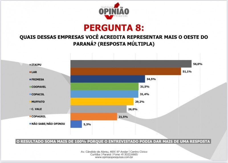 Créditos: Assessoria