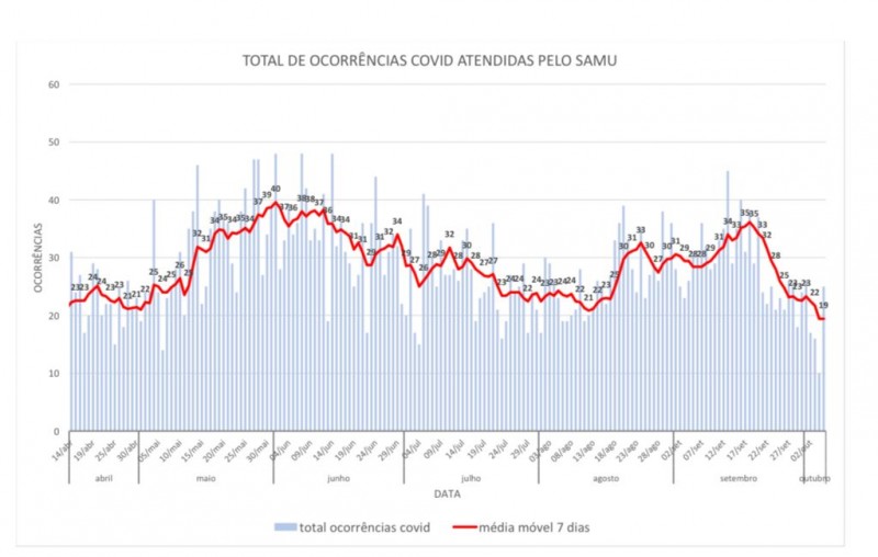 Créditos: CONSAMU