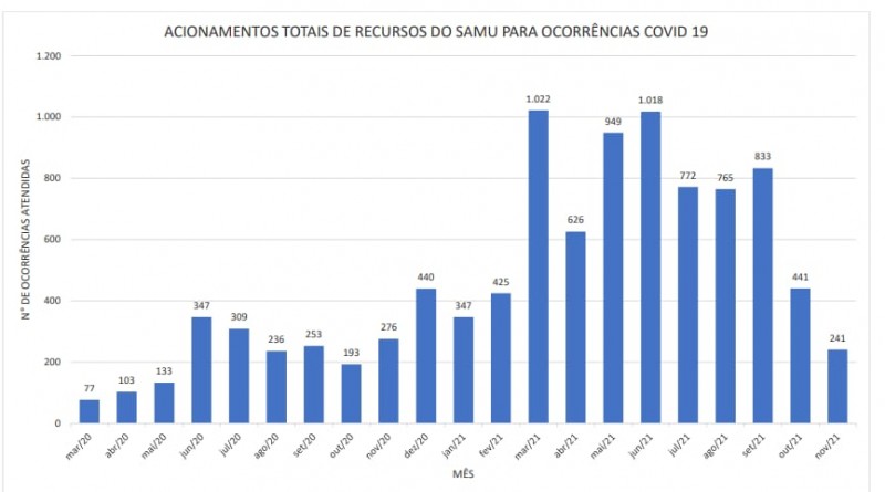 Fonte: Consamu Oeste